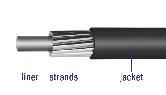 Schakel buitenkabel Elvedes met teflon voering 30 meter / Ø4,2mm - wit (30 meter in doos)