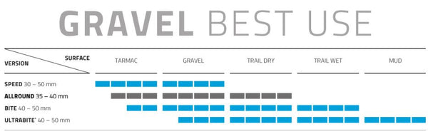Vouwband Schwalbe G-One Allround Super Ground 27.5 x 1.50" / 40-584 mm - zwart