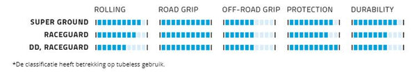 Vouwband Schwalbe G-One Allround DD RaceGuard 29 x 2.25" / 57-622 mm - zwart met reflectie
