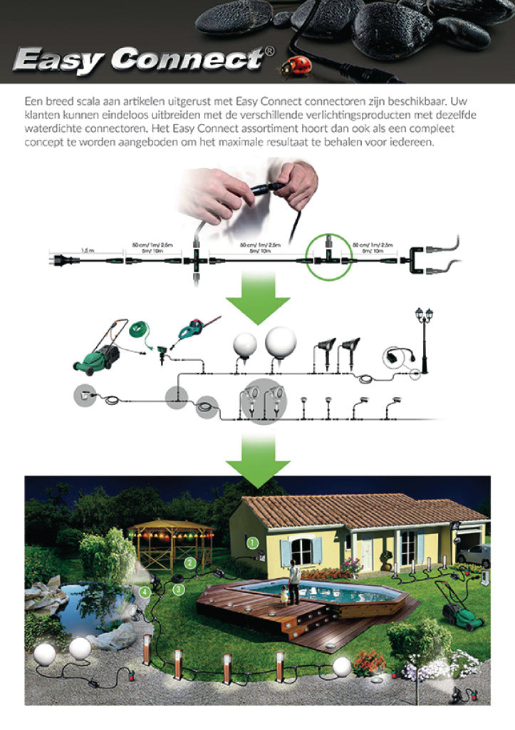 Easy Connect EC65431 Led Grond Spot 2 W