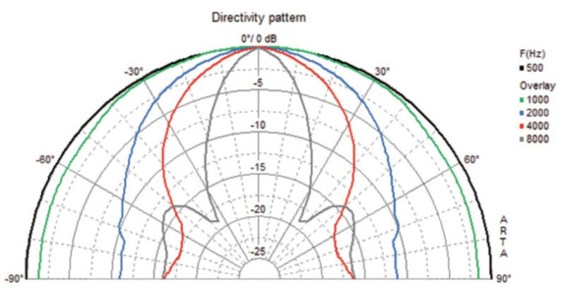 Visaton Vs-dl18/2 sq 2-weg Vierkante Plafond- en Muurluidspreker