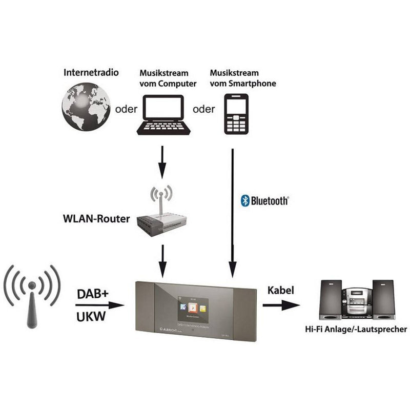 Albrecht DR 463 DAB+ Internetradio-Adapter Zilver