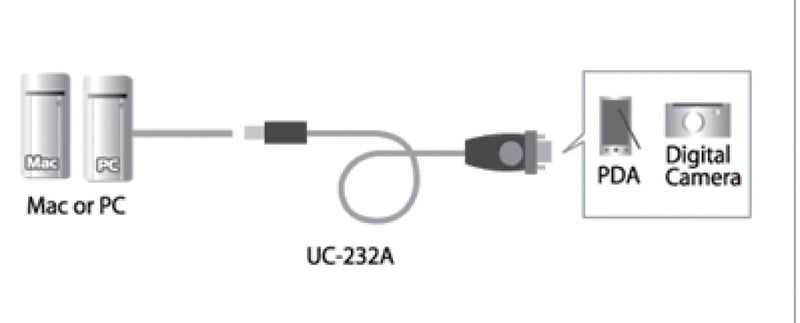 Aten At-uc232a Usb Naar Rs-232 Adapter Kabel 0,35 M