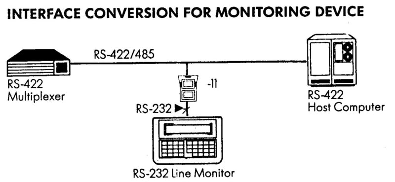 Aten IC485S-AT-G Rs232-converter Rs-232 / Rs-485 Interface