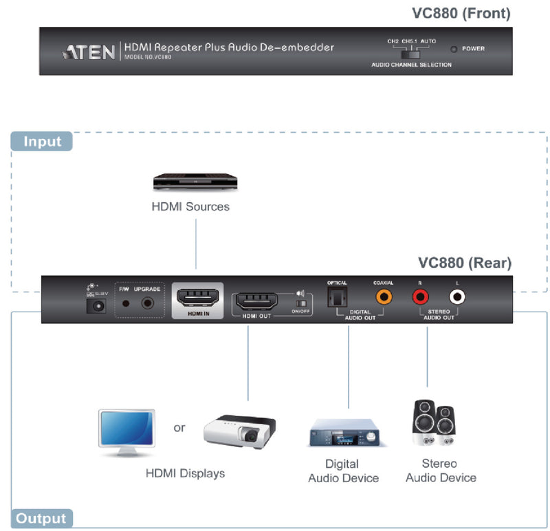 Aten At-vc880 Hdmi Videoverdeler + Audio