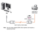Aten UCE60-AT Usb 1.1 Kabel Usb A Male / Rj45-connector Female - Rj45-connector Female / Usb A Fema