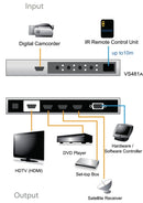 Aten At-vs481a 4-poorts Hdmi Schakelaar