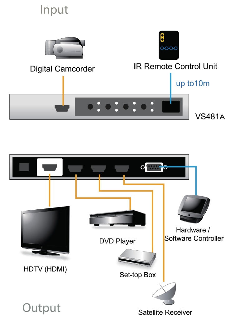 Aten At-vs481a 4-poorts Hdmi Schakelaar