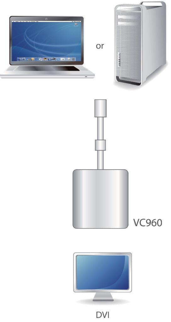 Aten VC960-AT Mini Displayport Kabel Mini-displayport Male - Dvi-i 24+5-pins Female 0.15 M Wit
