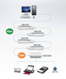 Aten At-ue2120h 4-poorts Usb 2.0 Extender Hub