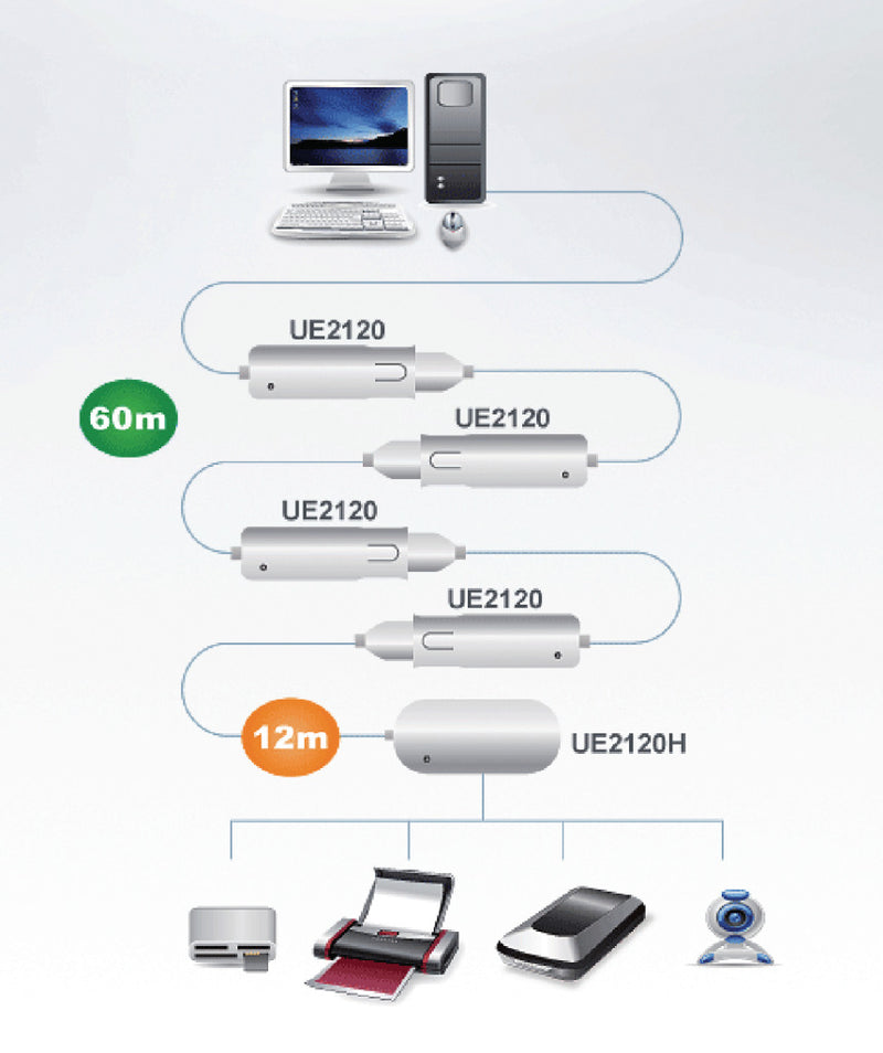 Aten At-ue2120h 4-poorts Usb 2.0 Extender Hub