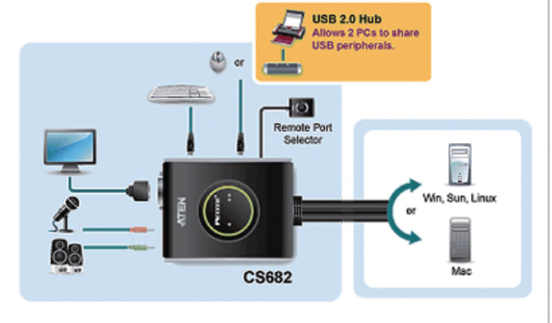 Aten At-cs682 2-poorts Usb Kvm Schakelaar met Audio