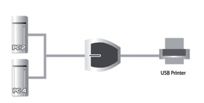 Aten AT-US221 2-poorts Usb 2.0 Peripheral Schakelaar