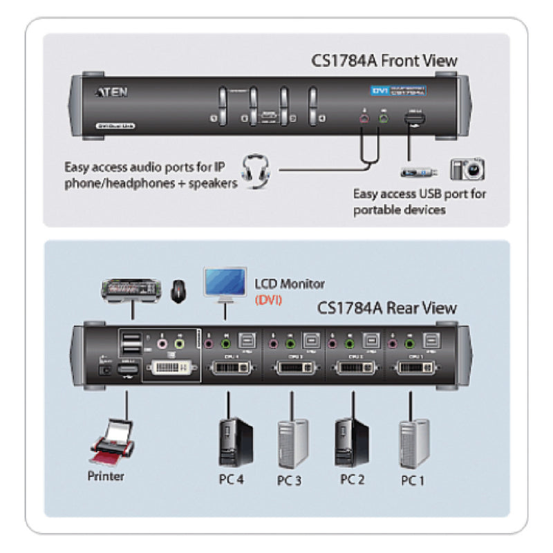 Aten At-cs1784a 4-poorts Usb 2.0 3d Dvi Kvmp