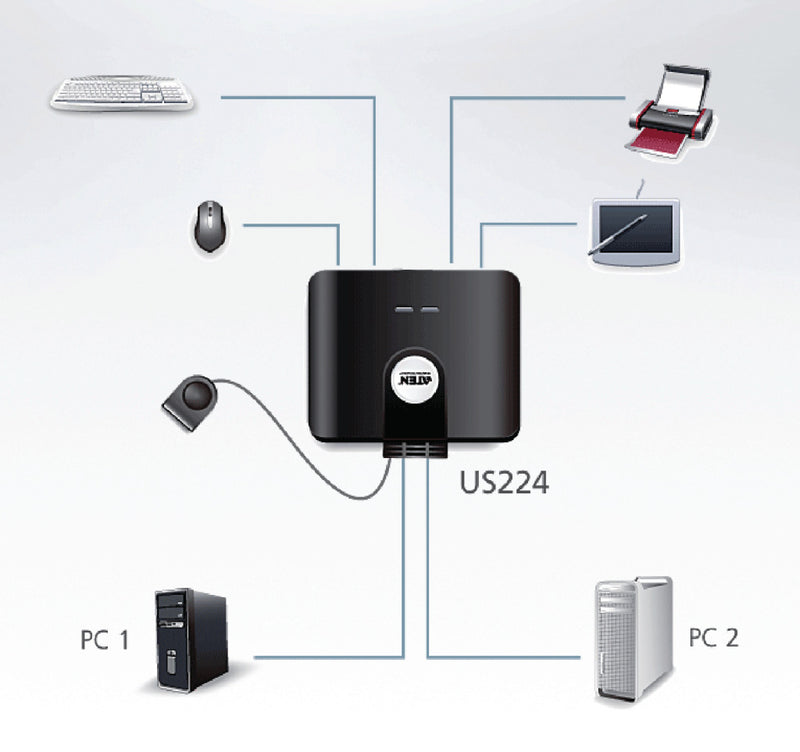 Aten AT-US224 2-poorts Usb 2.0-switch Voor Randapparatuur