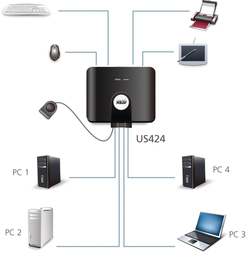 Aten AT-US424 4-poorts Usb 2.0-switch Voor Randapparatuur