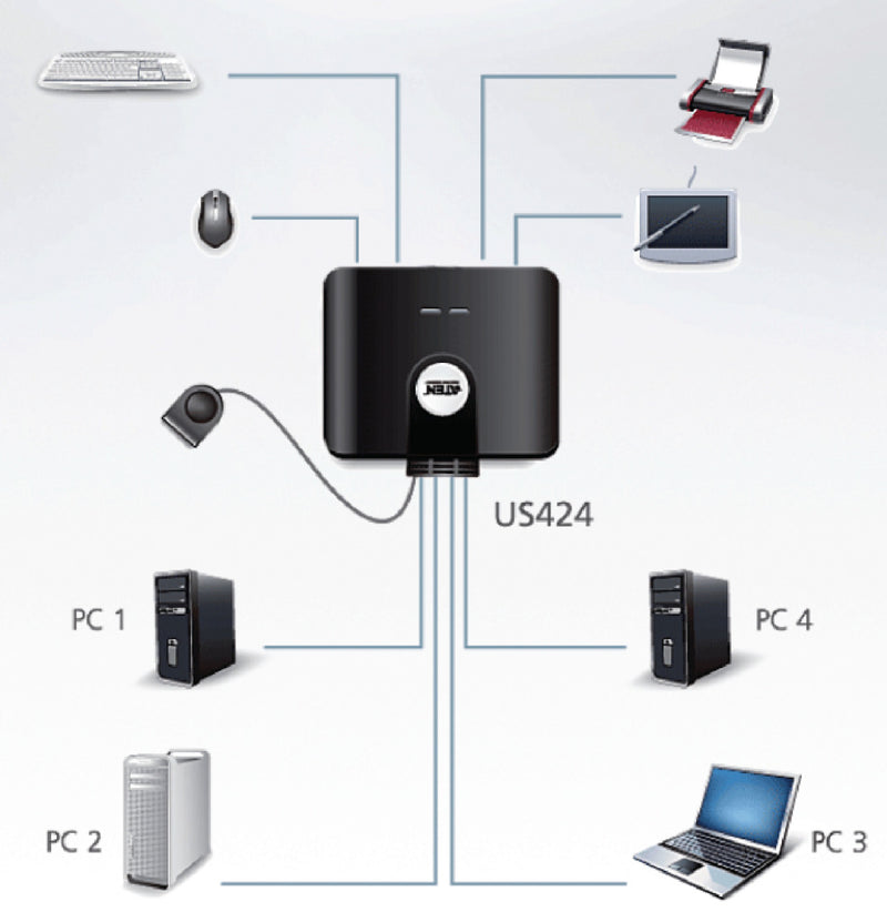 Aten AT-US424 4-poorts Usb 2.0-switch Voor Randapparatuur