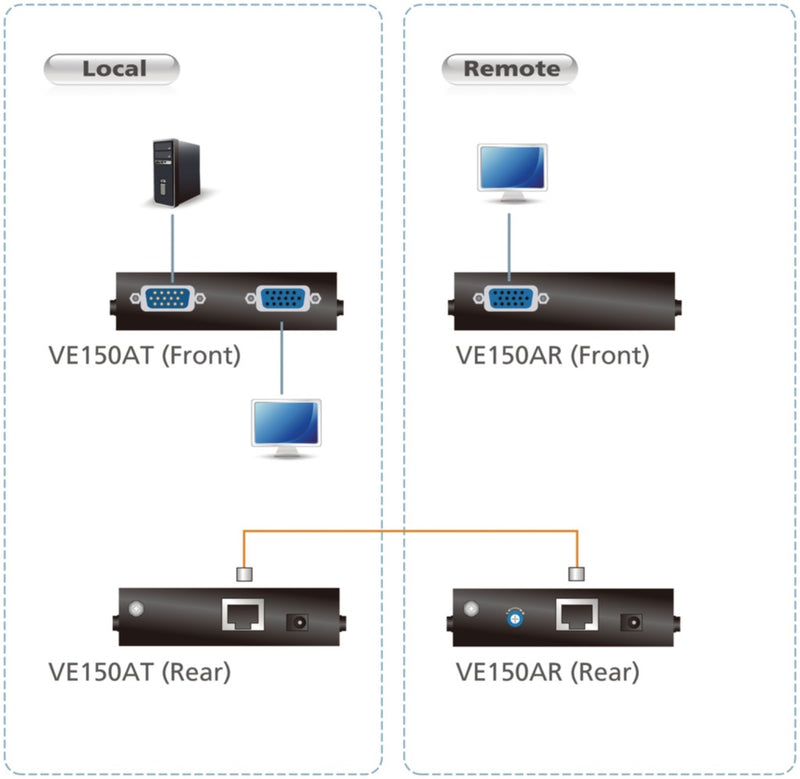 Aten At-ve150a Vga Video Extender