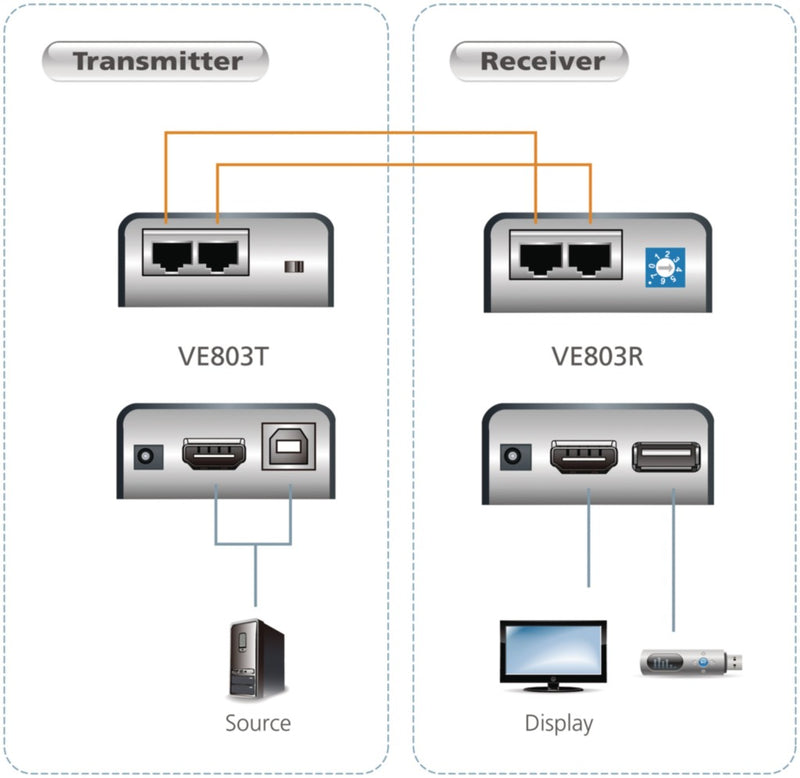 Aten VE803-AT-G Usb/hdmi Extender Cat5e/6