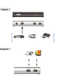 Aten VS182A-AT-G 2-port Hdmi Splitter