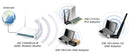 Edimax EW-7612UAN V2 Draadloze Usb-adapter N300 2.4 Ghz Zwart