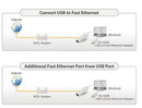 Edimax EU-4208 Netwerk Usb-adapter 10/100 Mbit