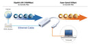 Edimax EU-4306 Netwerk Usb-adapter Gigabit