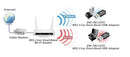 Edimax EW-7811UTC Draadloze Usb-adapter Ac600 2.4/5 Ghz (dual Band) Zwart