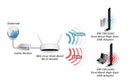 Edimax EW-7811UAC Draadloze Usb-adapter Ac600 2.4/5 Ghz (dual Band) Zwart
