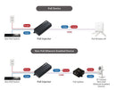 Edimax GP-101IT Netwerk Poe Injector Gigabit