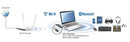 Edimax EW-7611ULB Draadloze Usb-adapter N150 2.4 Ghz Zwart