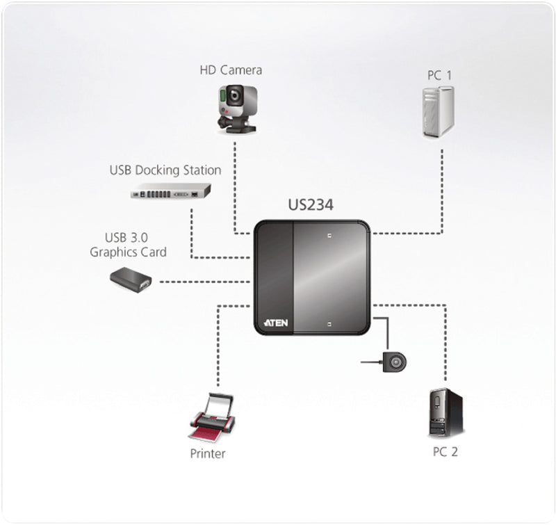 Aten US234-AT 2-port Usb 3.0 Peripheral Sharing Device