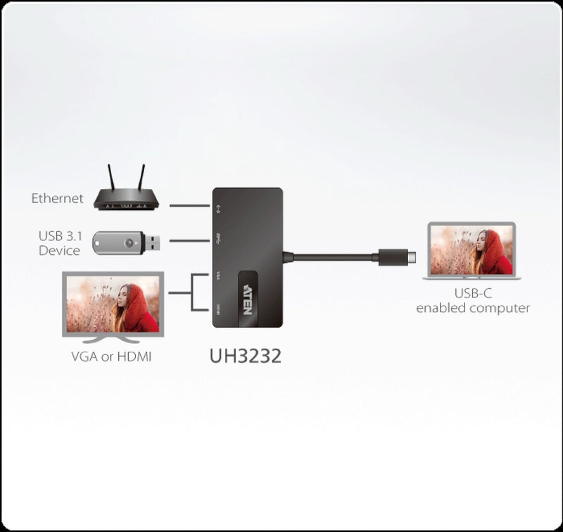 Aten UH3232-AT Usb 3.1 Adapter Usb-c Male - Usb A Female / Hdmi / Vga Female 15-pins / Rj45 (8/8) F