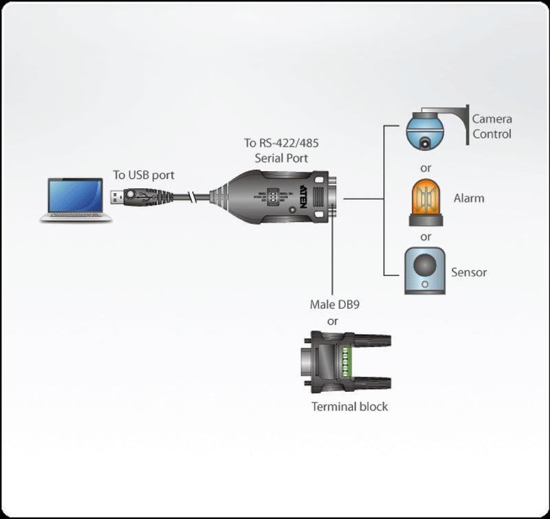 Aten UC485-AT Usb 2.0-adapter Usb A Male - Sub-d 9-pins Male Zwart