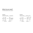 Technetix Powerline Bridge