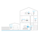 Technetix Powerline Bridge