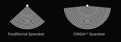 Sound Art SO-FAY0042 Canvas Elephant