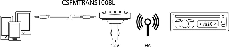 K&ouml;nig CSFMTRANS100BL 12V FM-Zender met Afstandsbediening