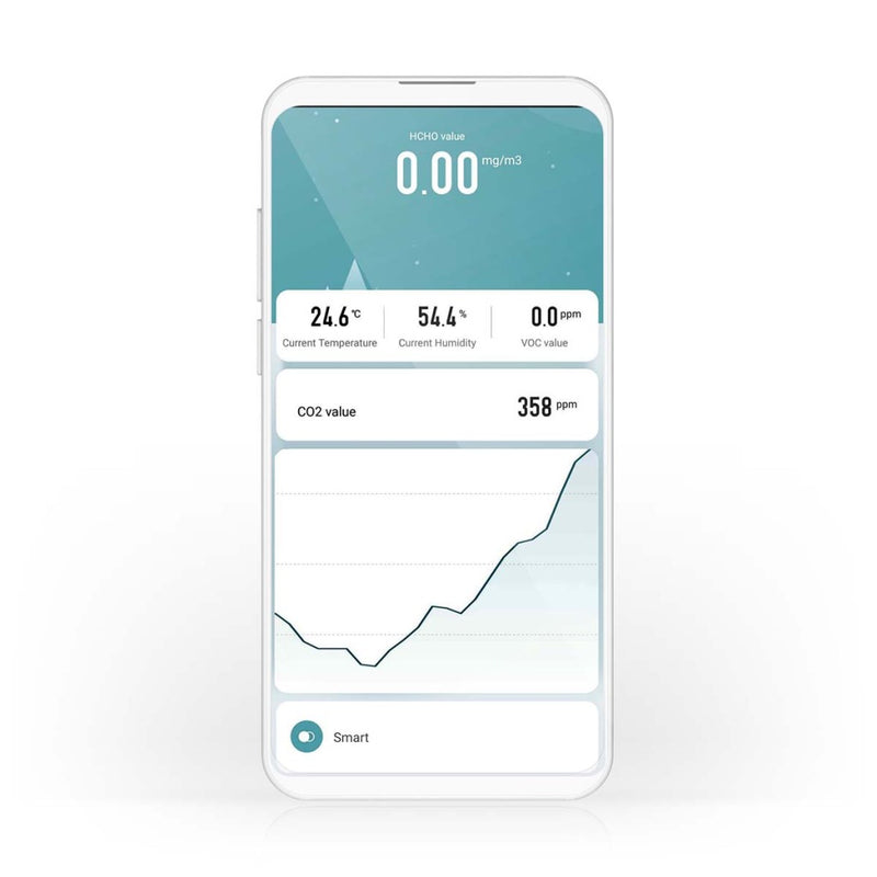 Nedis WIFISA10CWT Smartlife Luchtkwaliteitsmonitor Wi-fi Formaldehyde (hcho) / Koolstofdioxide (co2