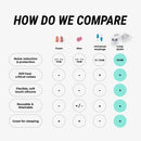 Loop Oorbescherming Quiet Wit