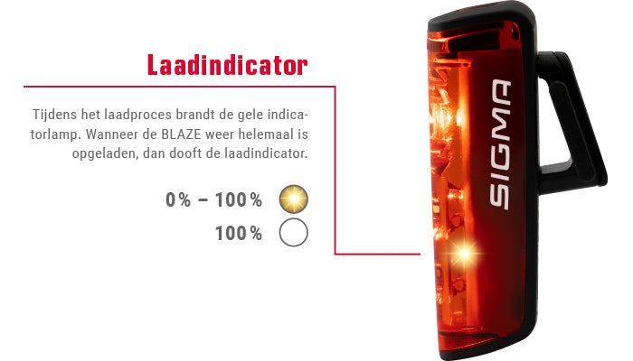 verlichtingsset Blaze & Aura 80 LED USB-oplaadbaar