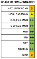 Velg Ryde ZAC Big Bull 28/29" / 622 x 25C aluminium - 36 gaats 14G - zwart geslepen