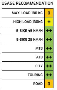 Velg Ryde ZAC Big Bull 28/29" / 622 x 25C aluminium - 36 gaats 14G - zwart geslepen