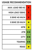 Velg Ryde ZAC Big Bull 28/29" / 622 x 25C aluminium - 36 gaats 14G - zwart geslepen