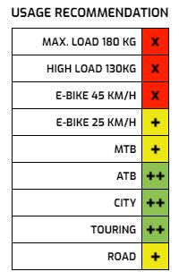 Velg Ryde ZAC Big Bull 28/29" / 622 x 25C aluminium - 36 gaats 14G - zwart geslepen