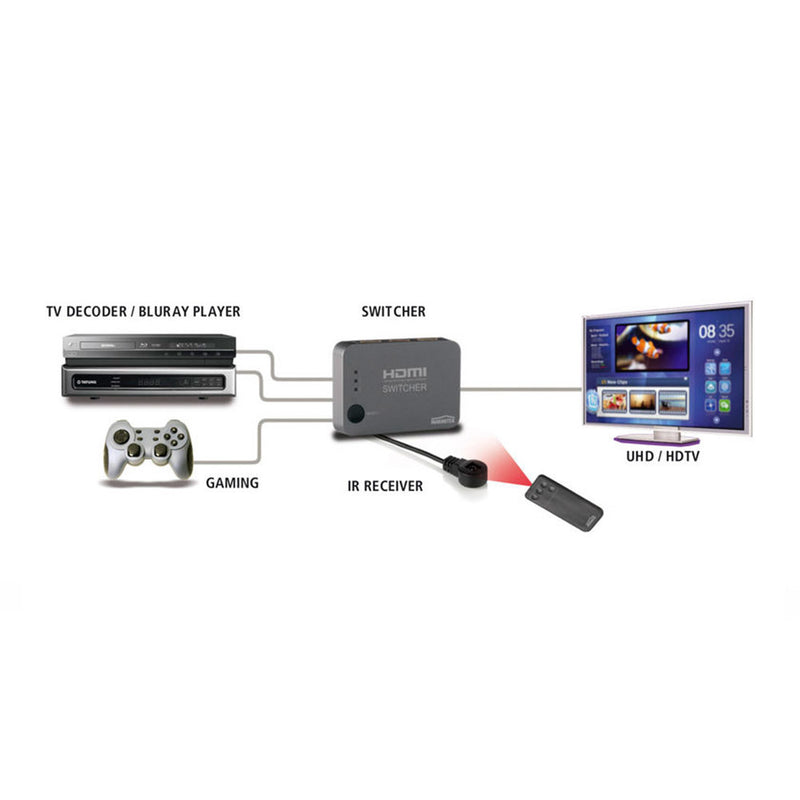 Marmitek Connect 310 UHD Automatische HDMI Switch 3P