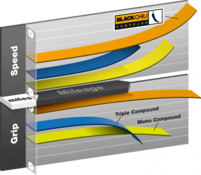 Vouwband Continental Race King 27.5 x 2.2" / 55-584 - zwart