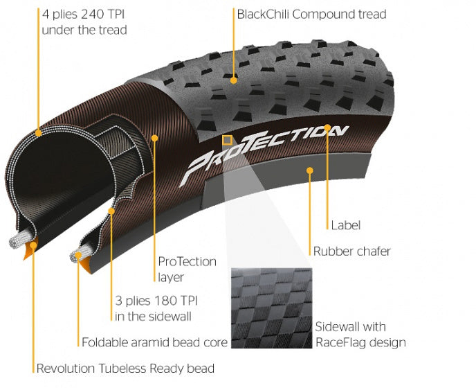 buitenband 29 x 2.00 Race King zwart