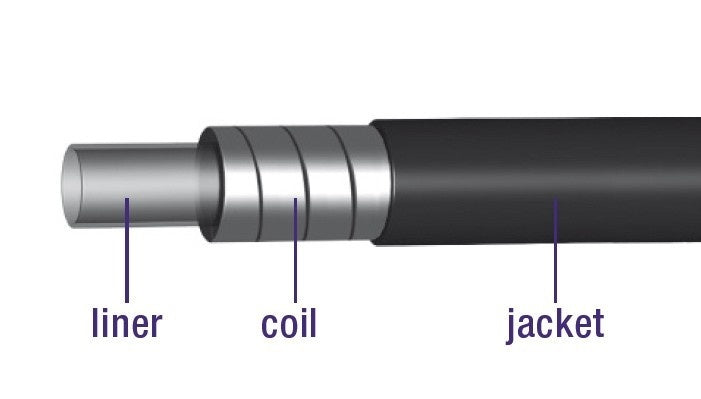 Rem buitenkabel Elvedes met voering ø5,0mm / 30 meter - zilver (in een doos)