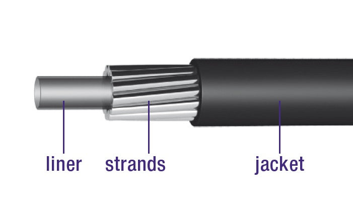 Schakel buitenkabel Elvedes met teflon voering 30 meter / Ø4,2mm - zwart (30 meter in doos)